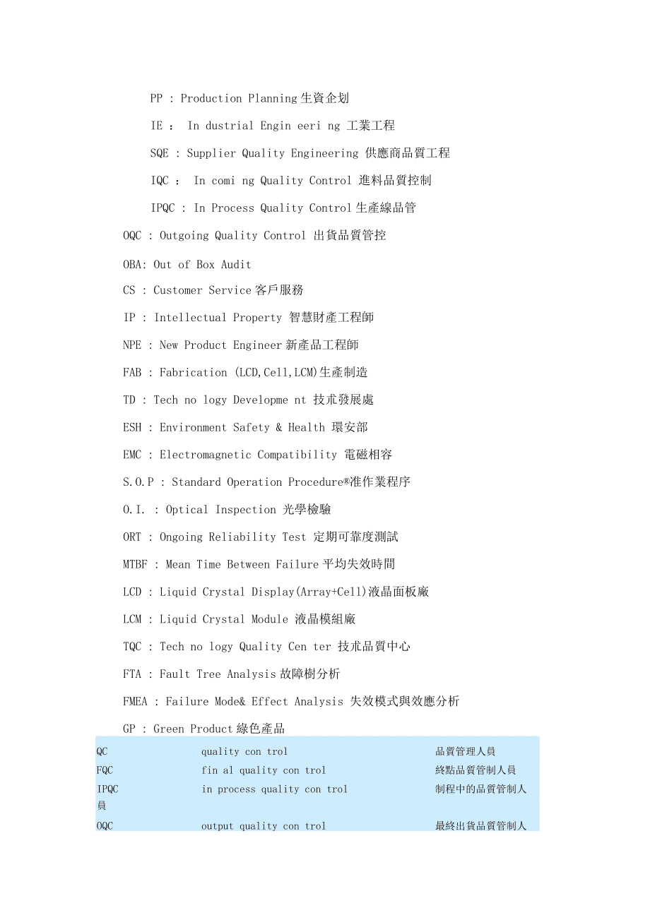 公司工廠職務名詞定義中英文對照與知識產權服務應用